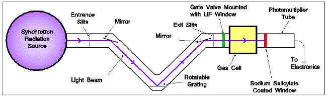 Experimental apparatus