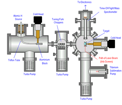 The cosmic dust experiment in cross-section