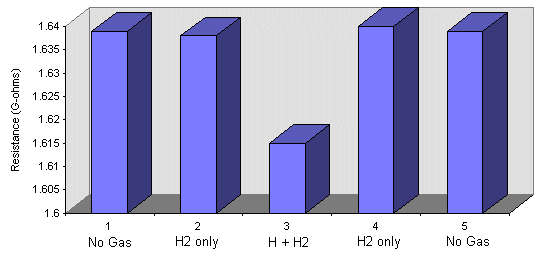 Typical response characteristic