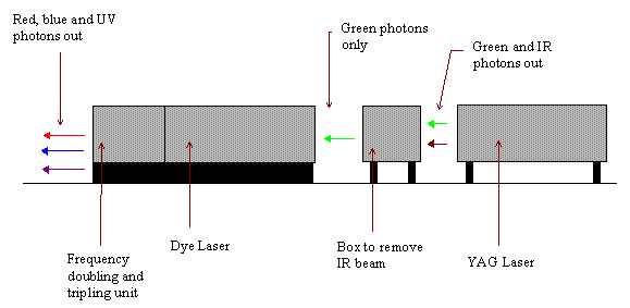 Schematic of laser system