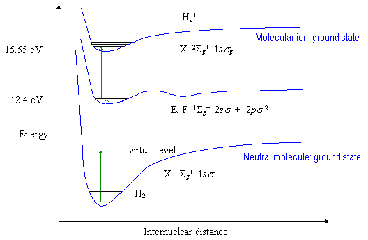 Schematic REMPI scheme for hydrogen