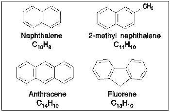 Simple PAHs for which data have been obtained