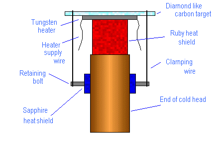 Mounting system for targets