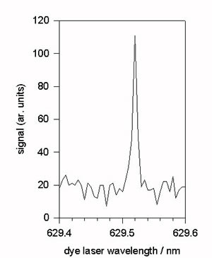 REMPI signal from a cosmic dust target.