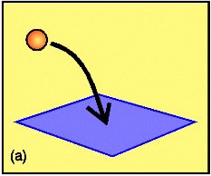 Eley-Rideal mechanism