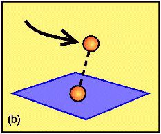 Eley-Rideal mechanism