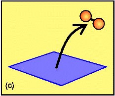 Eley-Rideal mechanism