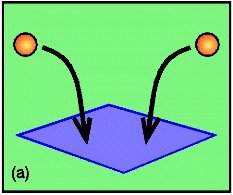 Langmuir-Hinshelwood mechanism