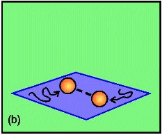 Langmuir-Hinshelwood mechanism