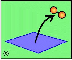 Langmuir-Hinshelwood mechanism