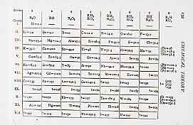 Periodic Table