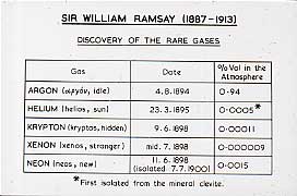 Rare Gases