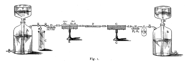 A diagram of Ramsay's apparatus for the isolation of argon