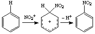 [The nitration of benzene]