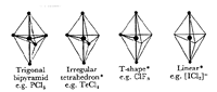 [Examples of VSEPR schemes]