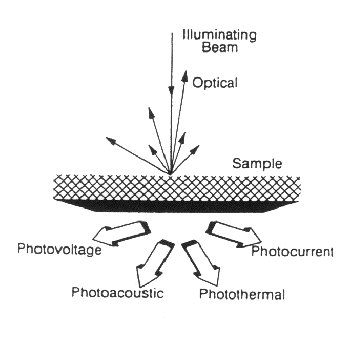 [A schematic diagram of imaging methods.]