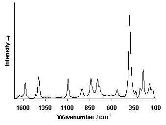 ChartObject Chart 6