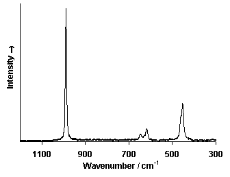 ChartObject Chart 6