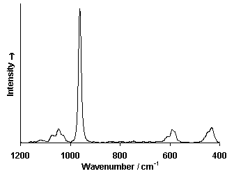 ChartObject Chart 6