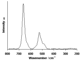 ChartObject Chart 6