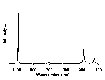 ChartObject Chart 6