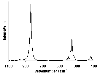 ChartObject Chart 6