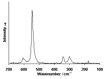 ChartObject Chart 6