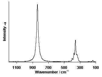 ChartObject Chart 6