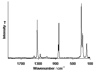 ChartObject Chart 6