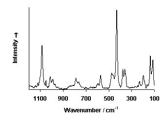 ChartObject Chart 6