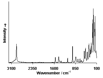 ChartObject Chart 6