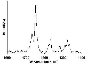 ChartObject Chart 6