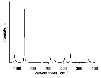 ChartObject Chart 6