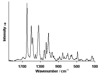 ChartObject Chart 6