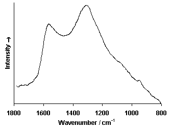 ChartObject Chart 6