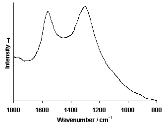 ChartObject Chart 6