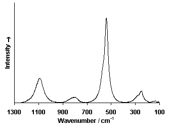 ChartObject Chart 6