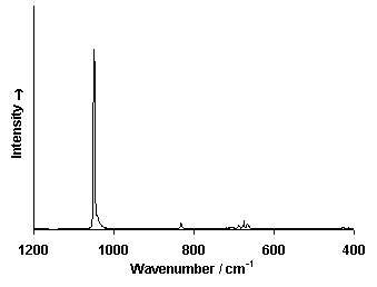 ChartObject Chart 6