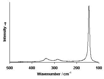 ChartObject Chart 6