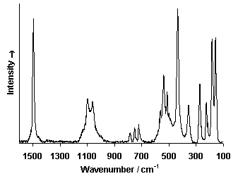 ChartObject Chart 6