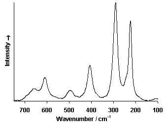 ChartObject Chart 6