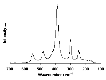 ChartObject Chart 6