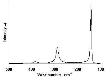 ChartObject Chart 6