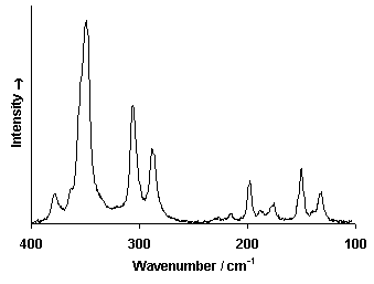 ChartObject Chart 6