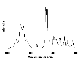 ChartObject Chart 6