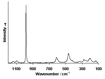 ChartObject Chart 6