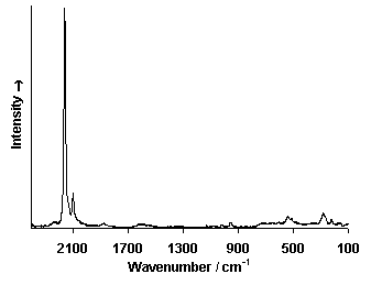 ChartObject Chart 6