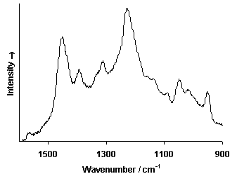 ChartObject Chart 6