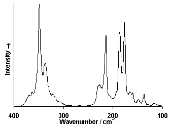 ChartObject Chart 6