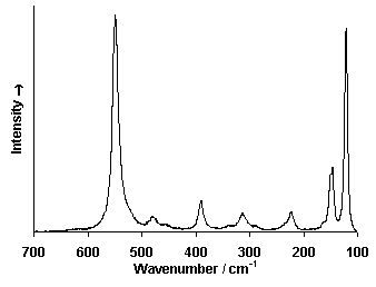 ChartObject Chart 6